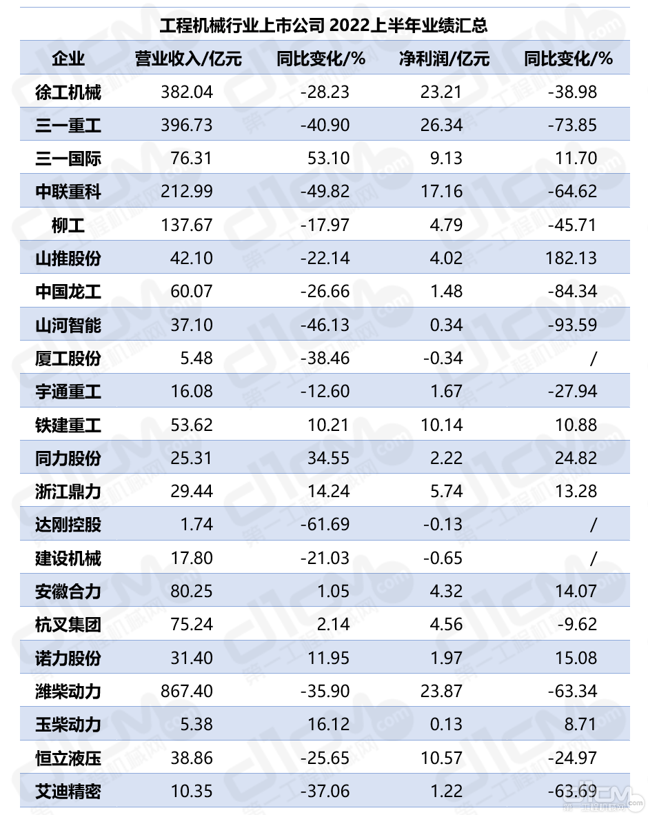 在谷底寻找向上的力量，2022上半年上市公司“成绩单”亮点一览(图1)