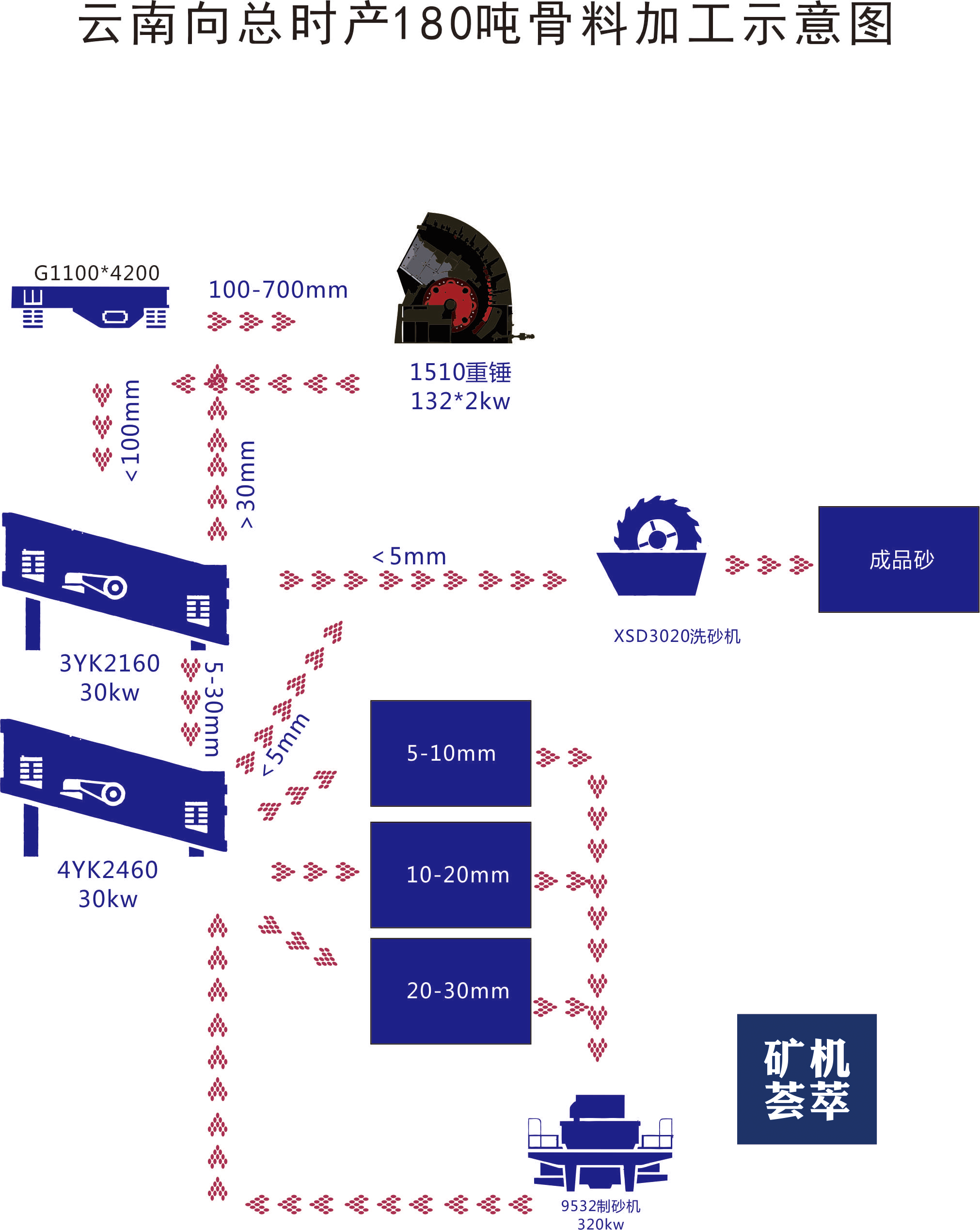 开石料厂设备投资大不妨选二手破碎机,好方案,成本低,效益高(图4)